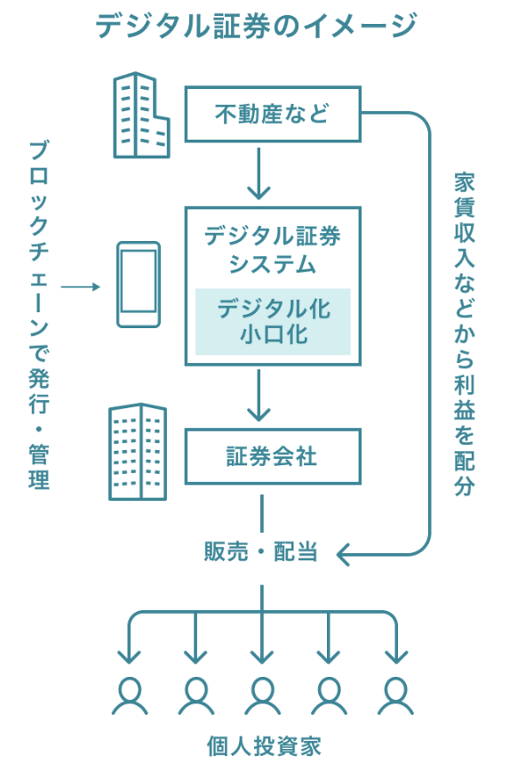 HASHDASHの仕組み